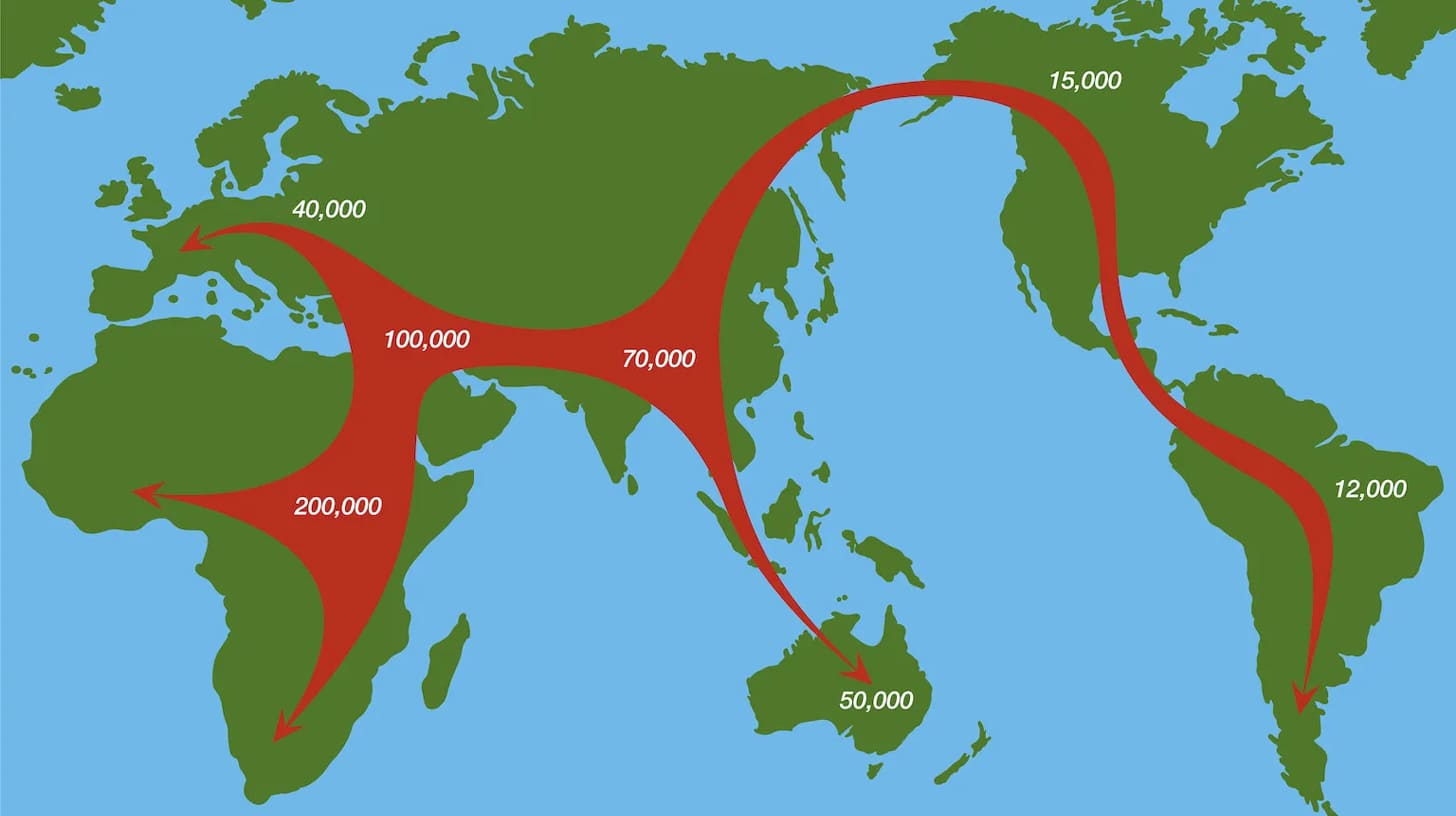 Migrações pré-históricas